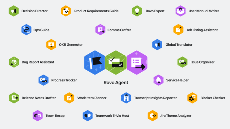Atlassian’s genAI assistant Rovo is now available